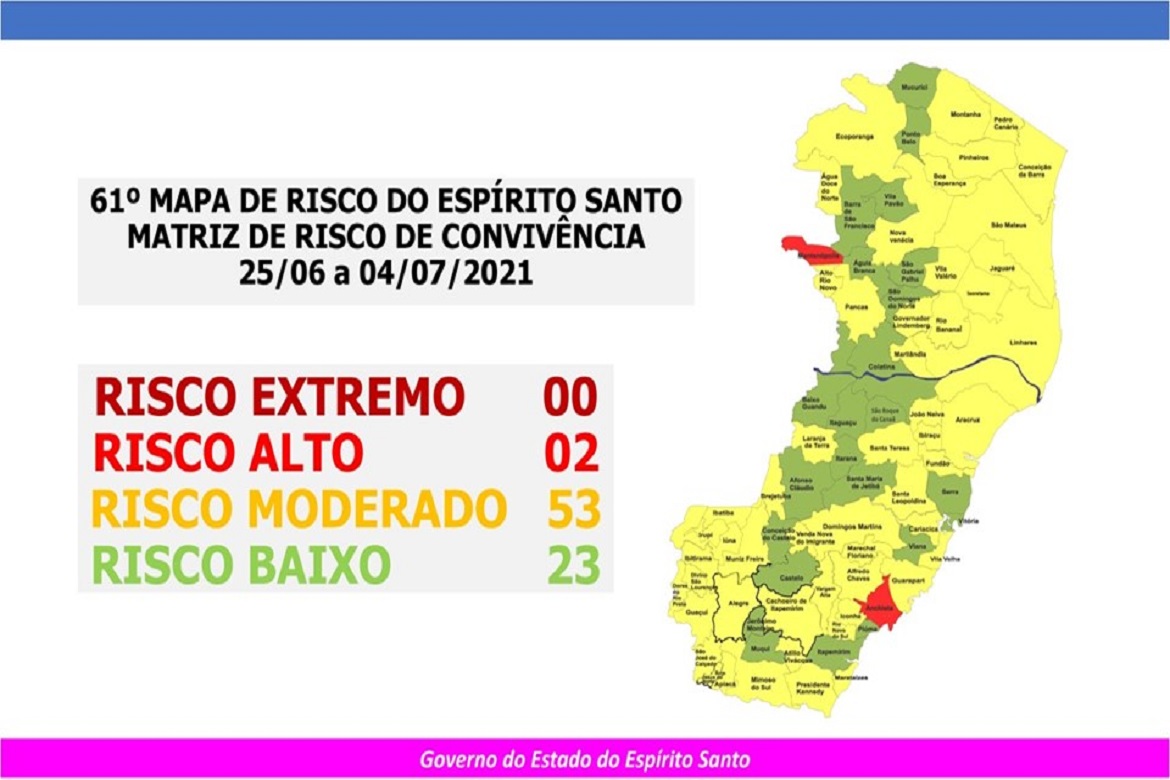  Apenas dois municípios seguem em Risco Alto para Covid em novo Mapa