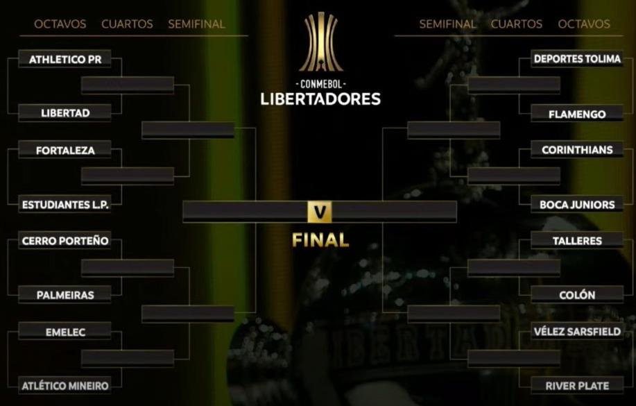  Sorteio define confrontos da CONMEBOL Libertadores e CONMEBOL Sudamericana